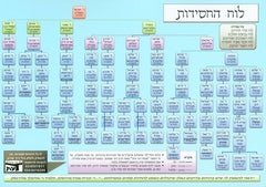 Luach Hachassidus Chart - Laminated