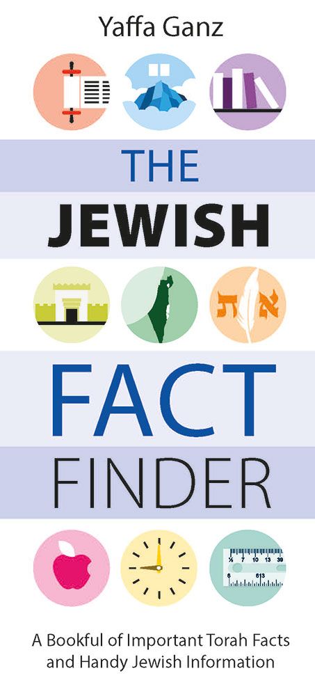 Jewish Fact Finder — view 2 | Judaica Square Lakewood