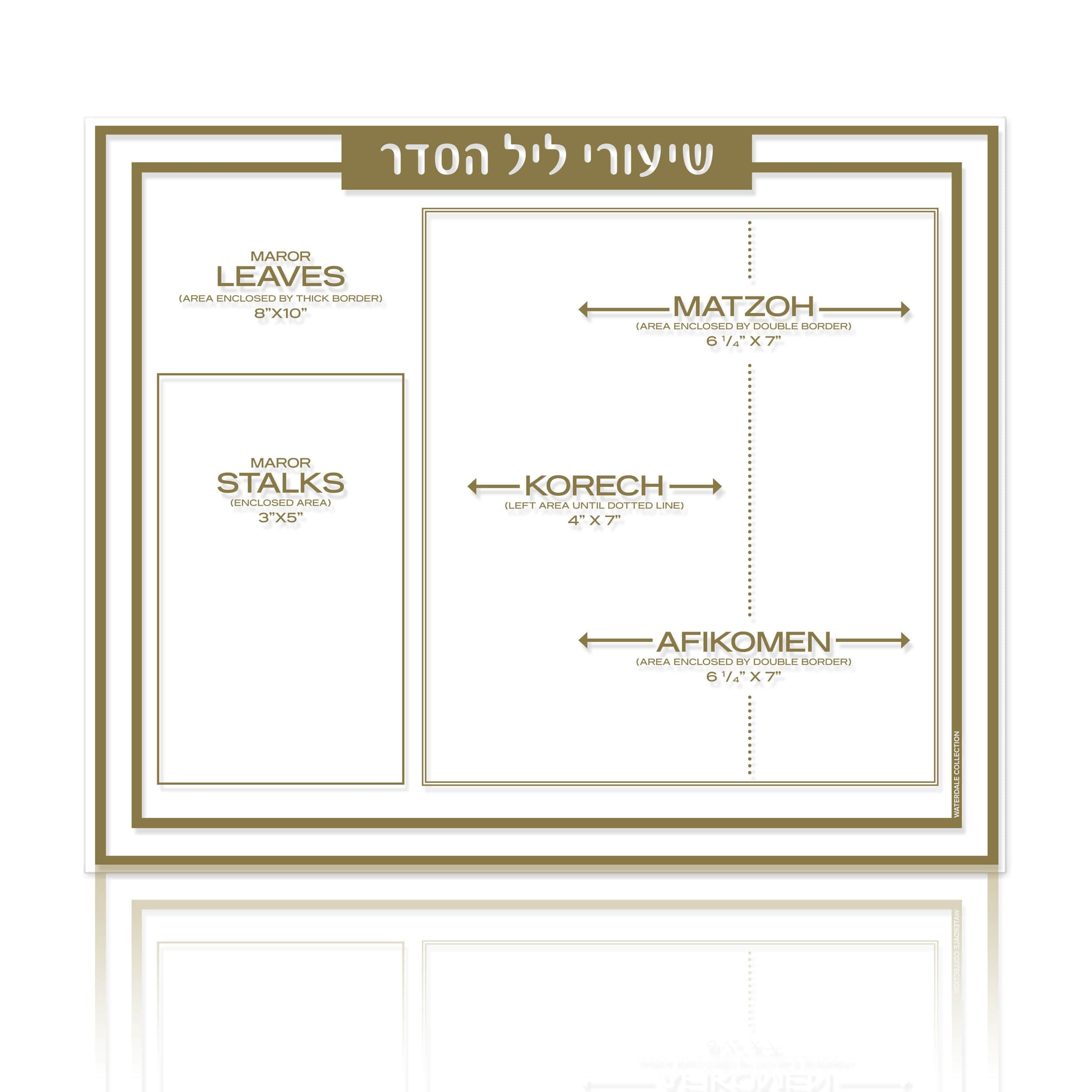 Traditional Shiurim Card