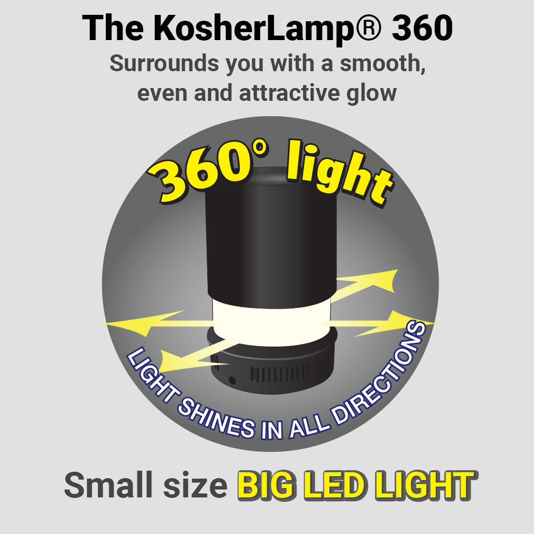 KosherLamp® 360 – Sky Blue