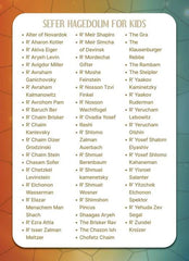 Torah 2 Go: Sefer HaGedolim For Kids - Volumes 1-5 (USB)