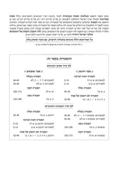 Czuker Edition Mikraos Gedolos - Kesuvim - מקראות גדולות - כתובים
