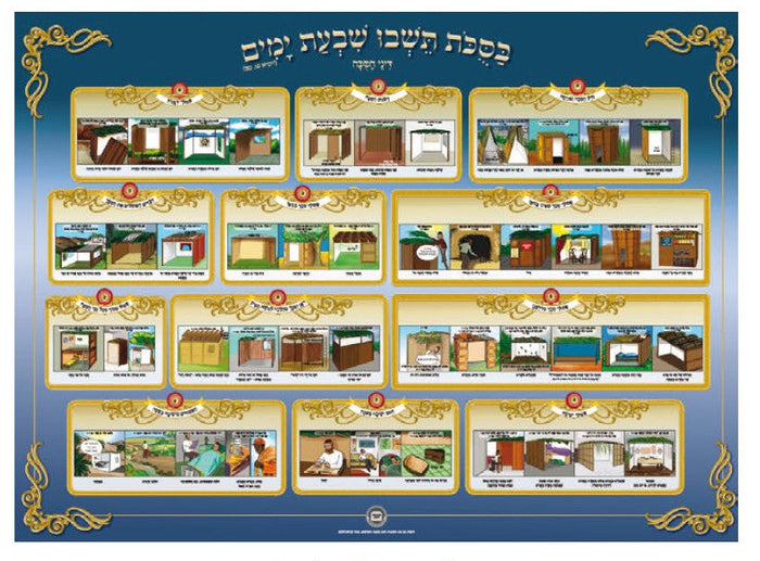 Laminated Poster 20" x 28"-- Hilchot Sukkah (P879)