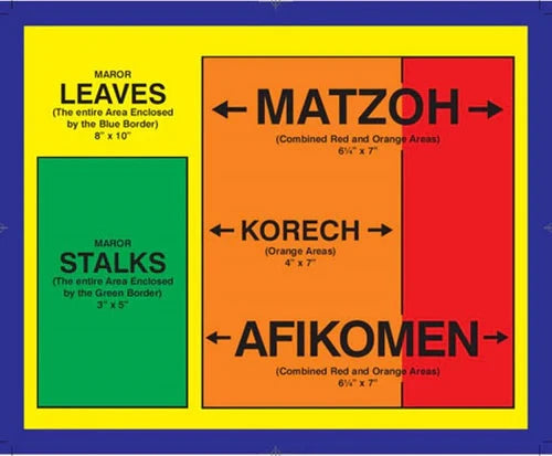 Pesach Seder Measurement Chart - Laminated