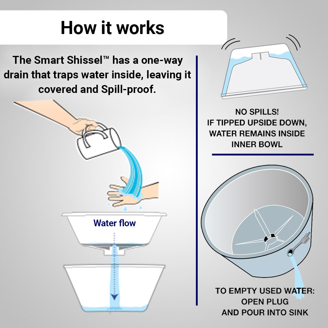 Smart Shissel – Grey