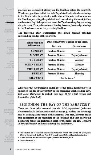 Yahrtzeit Companion by Rabbi Tzvi Hebel — Judaica Press (image 8)