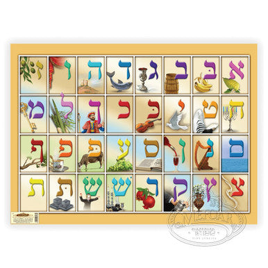 Mefoar Waxberger Poster - Alef Bet - Image 2