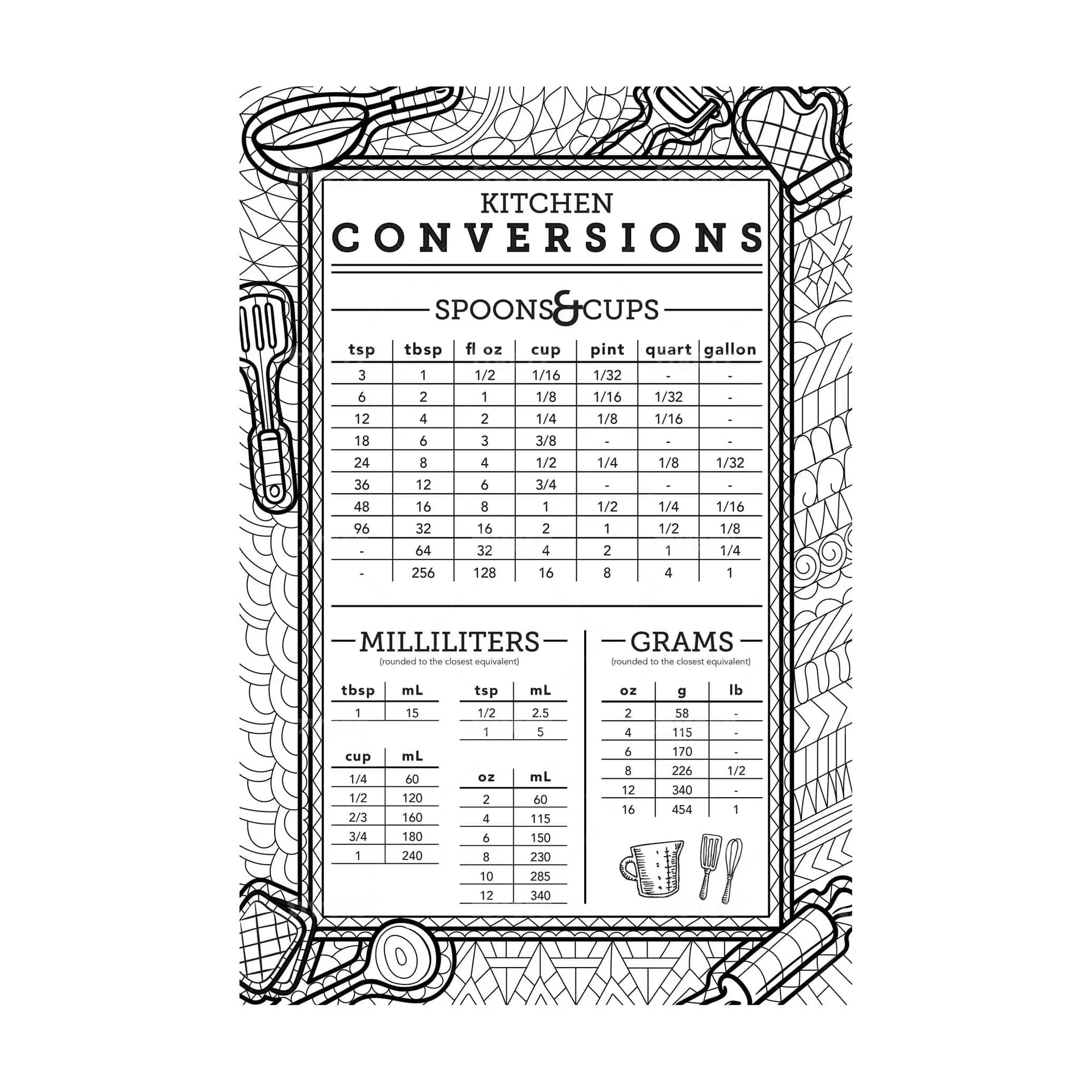 Color it Acrylic Kitchen Conversions Magnet — hero shot | Judaica Square Lakewood