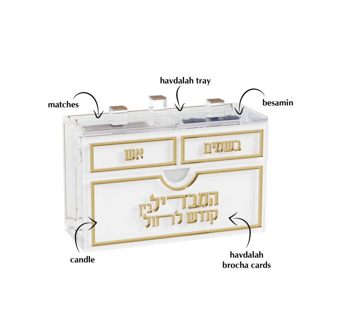 Labeled diagram of the gold case showing where matches, tray, besamim, candle and cards sit