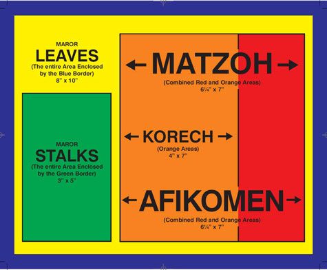Seder Shiurim Chart, Laminated