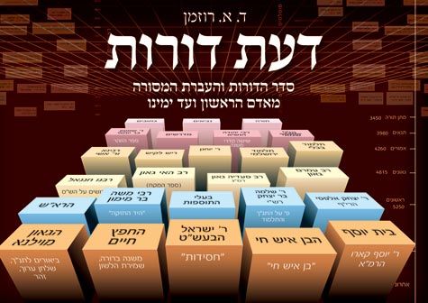 Daas Doros, 2 vols. (Hebrew)