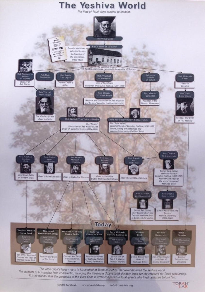 Yeshiva World Poster, Laminated — 3D view hardcover | Judaica Square Lakewood